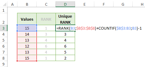 Unique rank - 3